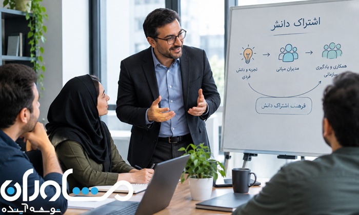 فرهنگ اشتراک دانش، نقش مدیران میانی، مشارکت کارکنان در مدیریت دانش