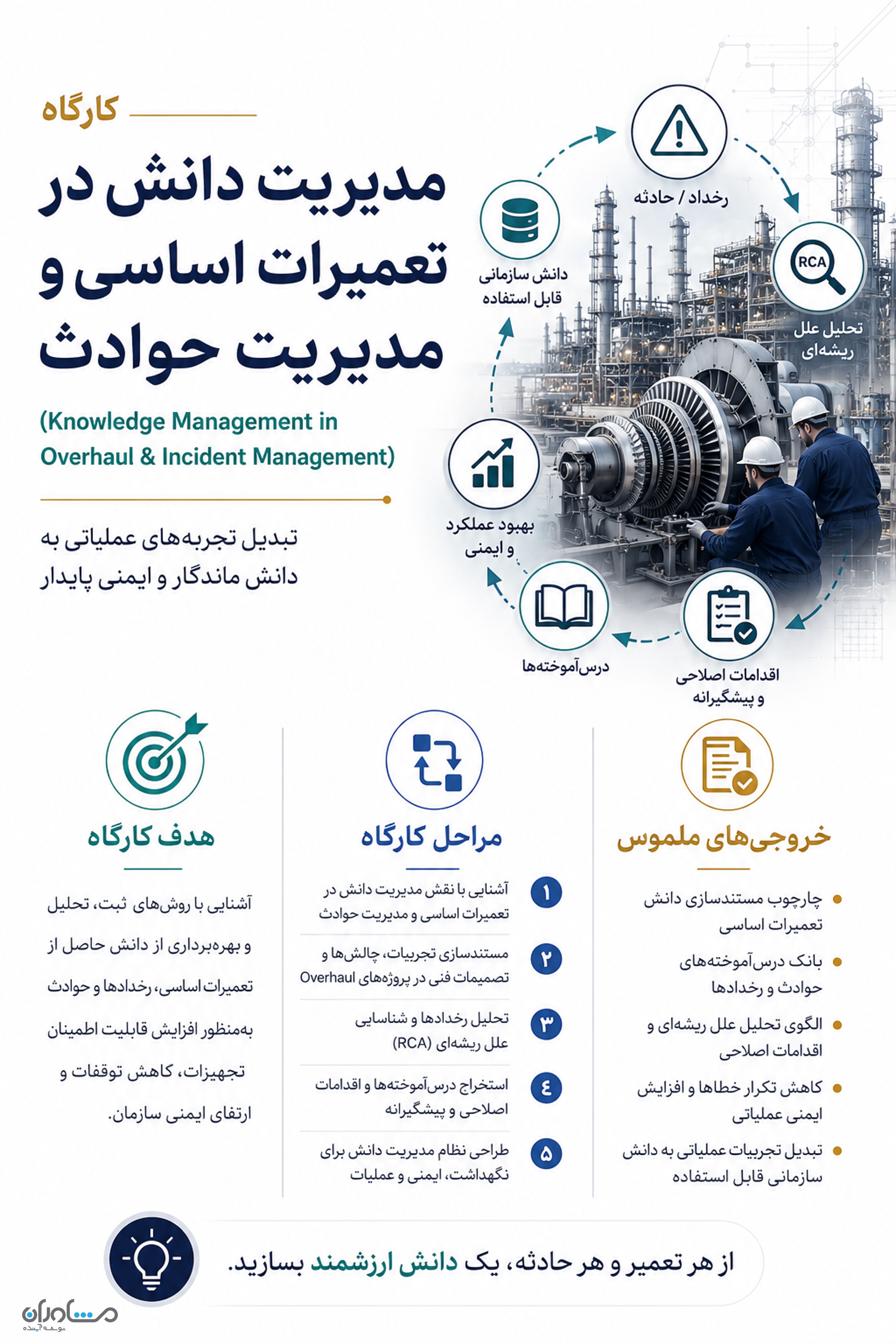 کارگاه مدیریت دانش در تعمیرات اساسی و مدیریت حوادث