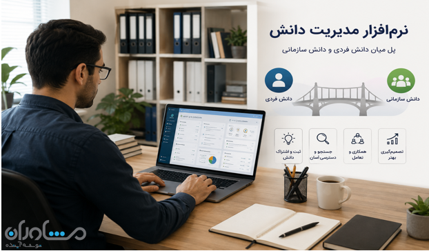 عنوان: نرم‌افزار مدیریت دانش، پل میان دانش فردی و دانش سازمانی