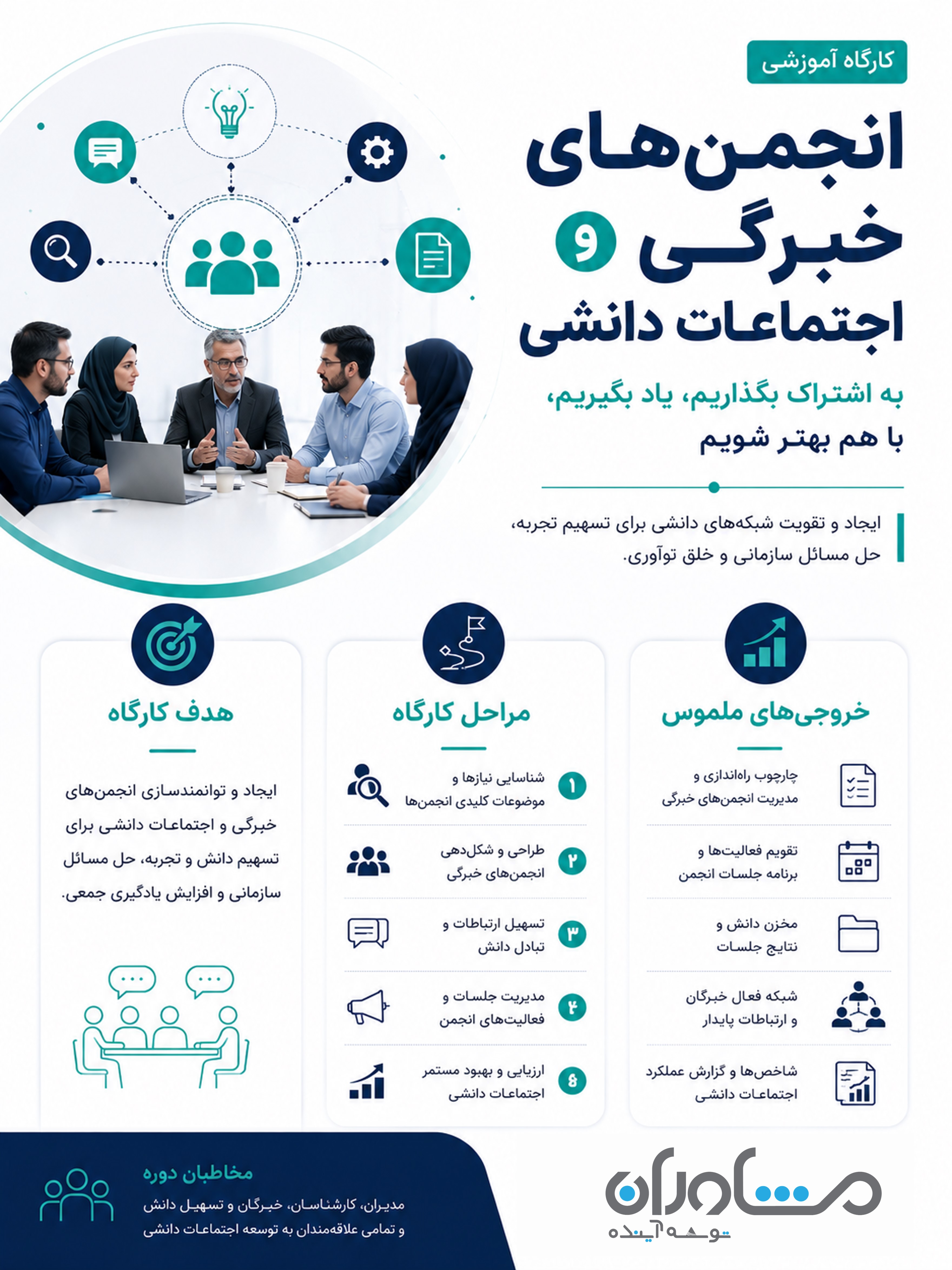 کارگاه انجمن‌های خبرگی و اجتماعات دانشی  (Communities of Practice)