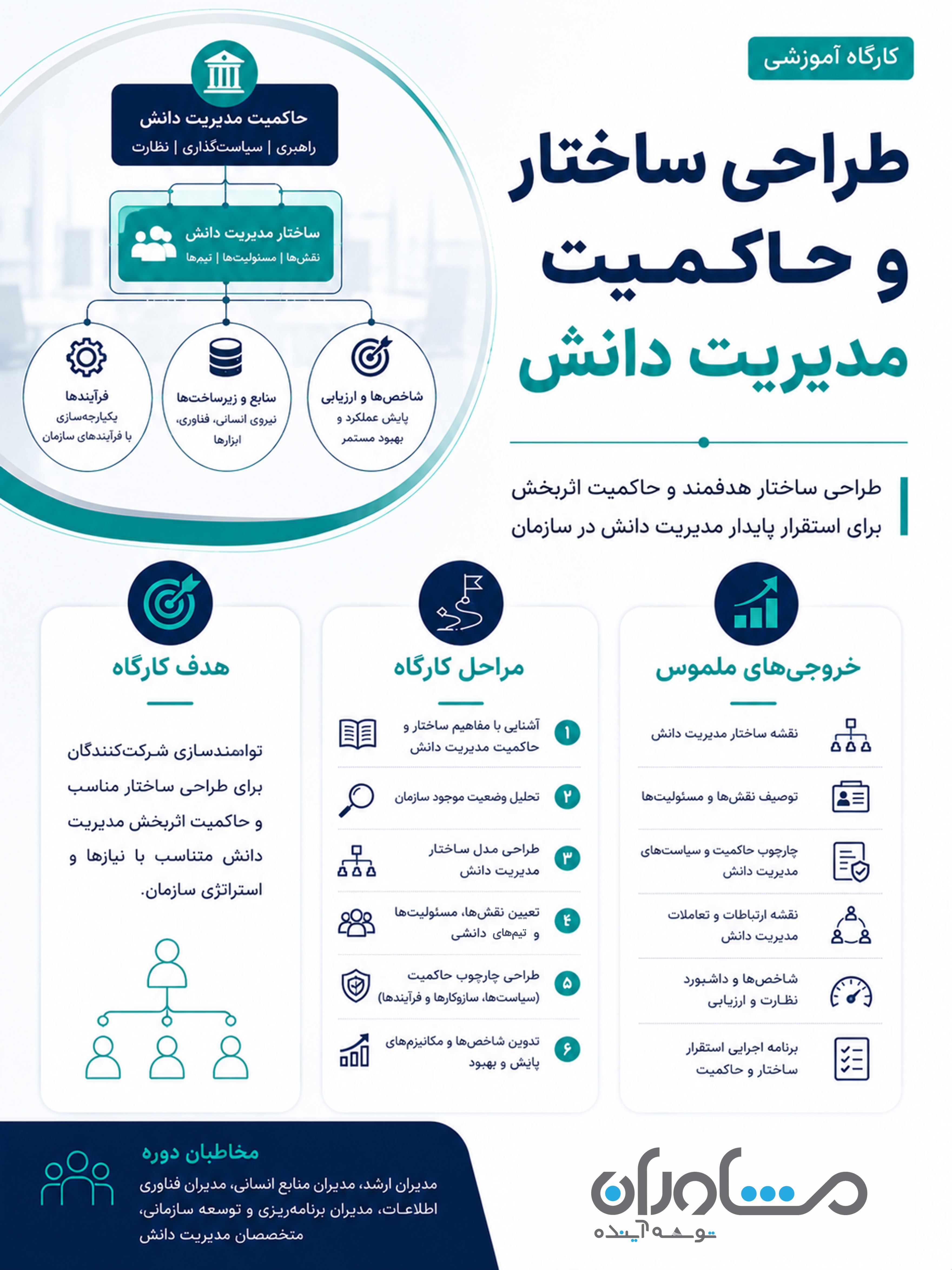 کارگاه طراحی ساختار و حاکمیت مدیریت دانش