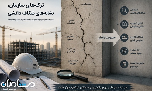 شکاف‌ دانشی، مدیریت دانش، یادگیری سازمانی