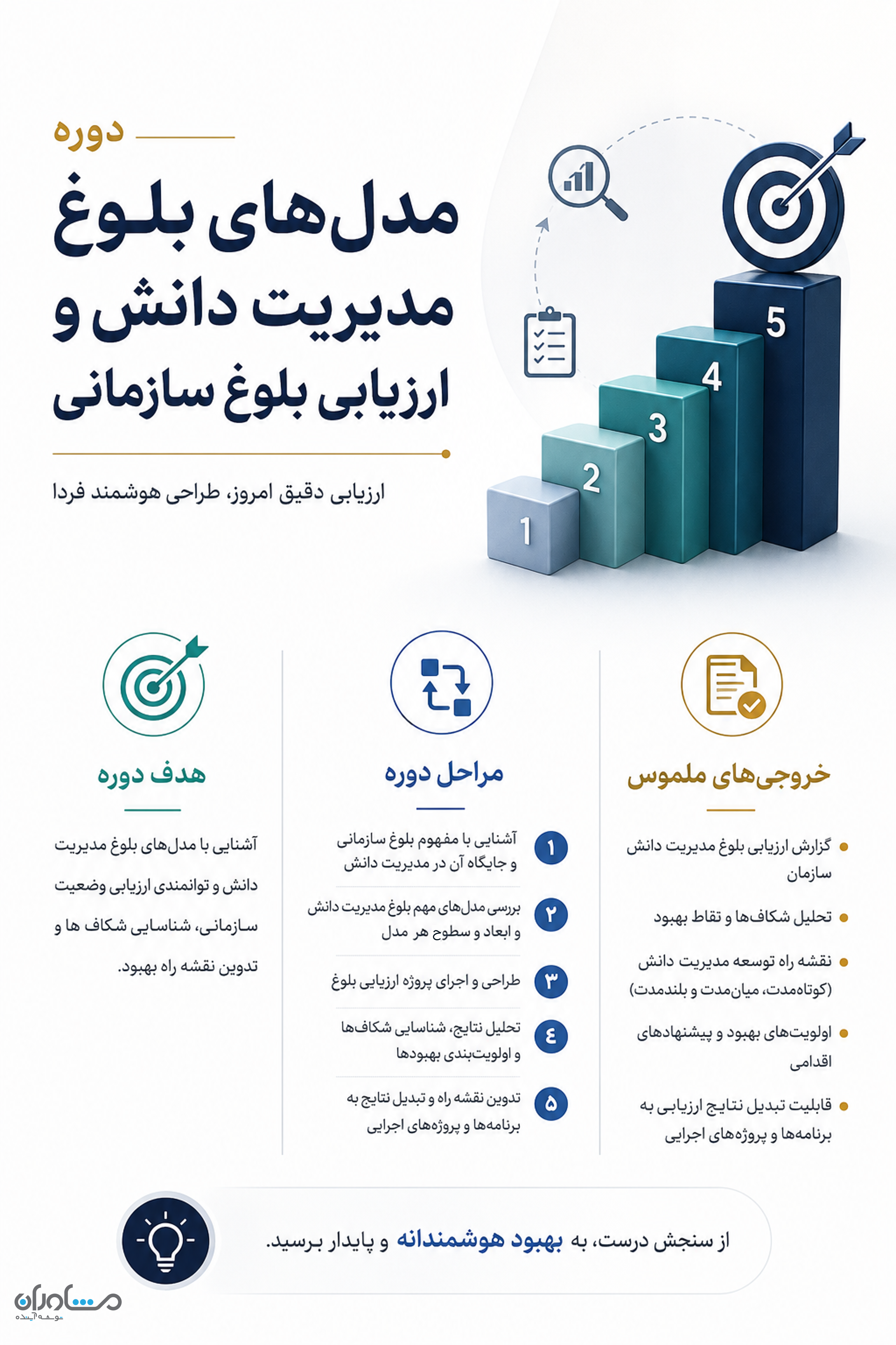 دوره مدل‌های بلوغ مدیریت دانش و ارزیابی بلوغ سازمانی